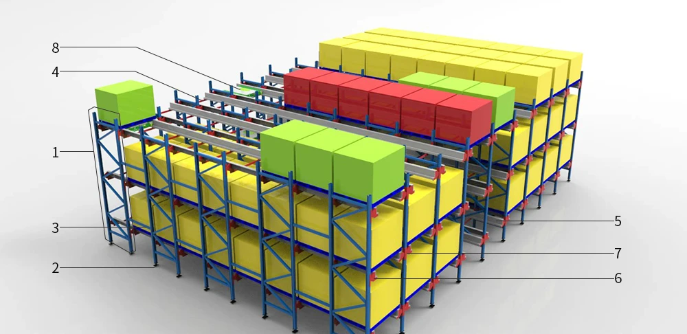 Main parts of radio shuttle racking system Main parts of radio shuttle racking system